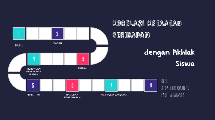 Mini Riset By Fadilla Salma