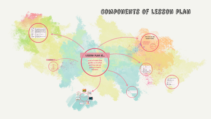 components-of-lesson-plan-by-rito-rio