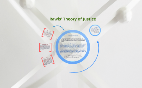 28+ John Rawls Theory Of Justice Summary Background