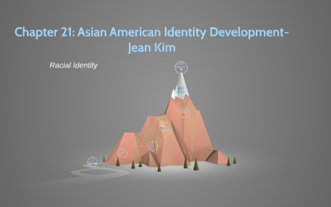 Kim's Asian American Identity Development Model