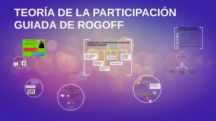 Resultado de imagen para APORTES de ROGOFF TEORIA DEL APRENDIZAJE