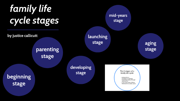 family life cycle stages by justice callicutt on Prezi