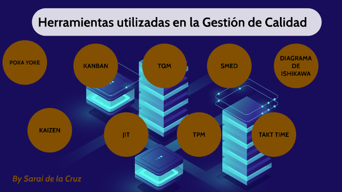 Herramientas utilizadas en la Gestión de Calidad by Sarai De La Cruz on ...