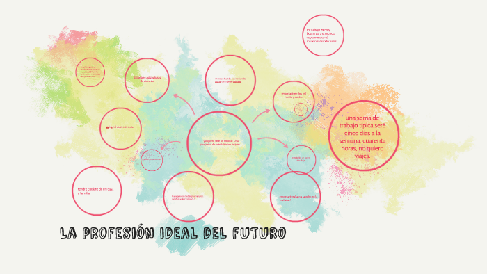 La profesion ideal del futuro by BreeAnn Jagers on Prezi
