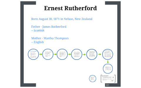 Alsineth Rutherford Ernest Rutherford by Aliyah Ahmed on Prezi