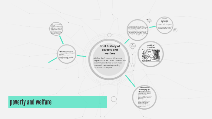 Brief History Of Poverty And Welfare By Yulia Diaz