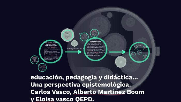 educación, pedagogía y didáctica... by on Prezi