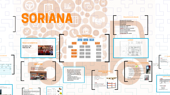 SORIANA By Antaly Fernandez Nieto On Prezi