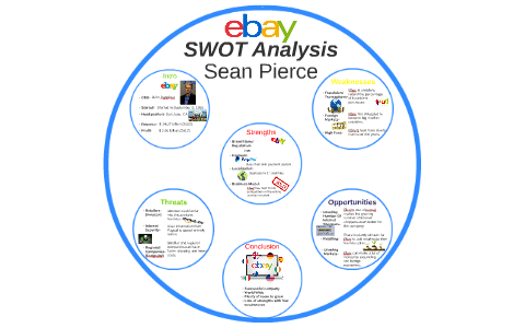 SWOT Analysis by Sean Pierce on Prezi