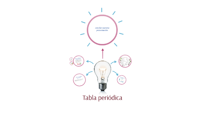 Tabla periodica by David Bravo on Prezi