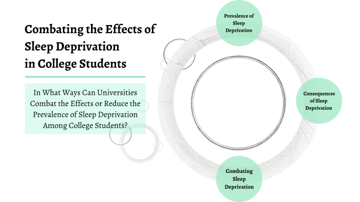 Sleep Deprivation In College Students By E S On Prezi