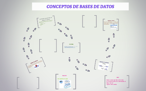 CONCEPTOS DE BASES DE DATOS by ivonne jullieth lozada soler on Prezi
