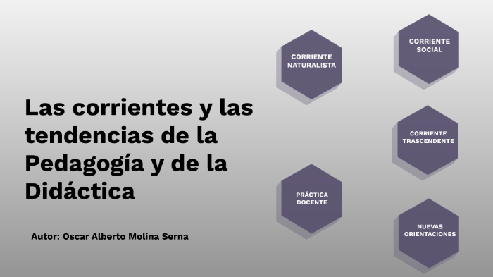 Las corrientes y las tendencias de la Pedagogía y de la Didáctica by ...