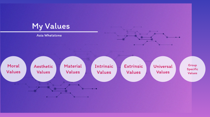 My Values Presentation by Asia Whetstone on Prezi