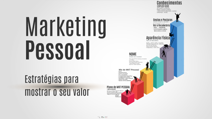 Foco Marketing Visual - Leve seu negócio até as pessoas de forma simples e  eficaz, faça conosco seu cartão de vista ! Whats 996421703