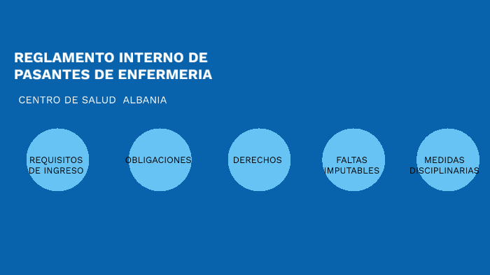 REGLAMENTO INTERNO DE PASANTES DE ENFERMERIA by Reyna Isabel Pintado on
