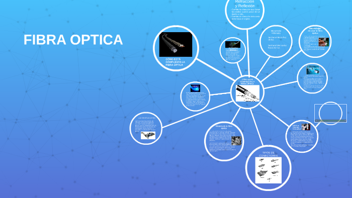 Fibra Optica By Norma Gonzalez On Prezi