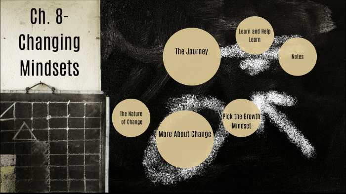 Chapter 8-Changing Mindsets by Tammy Rios on Prezi