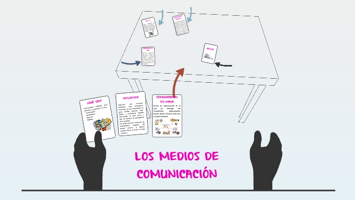 MEDIOS DE COMUNICACION by MARIA FERNANDA GOMEZ on Prezi