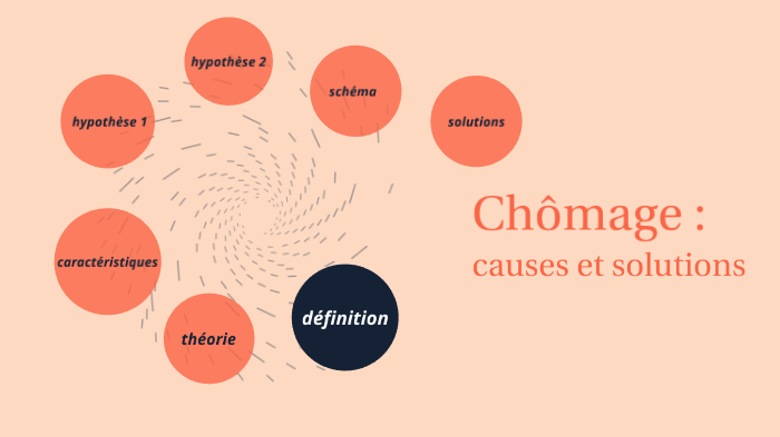 Gary Becker, théorie du capital humain by marine giovannelli on Prezi