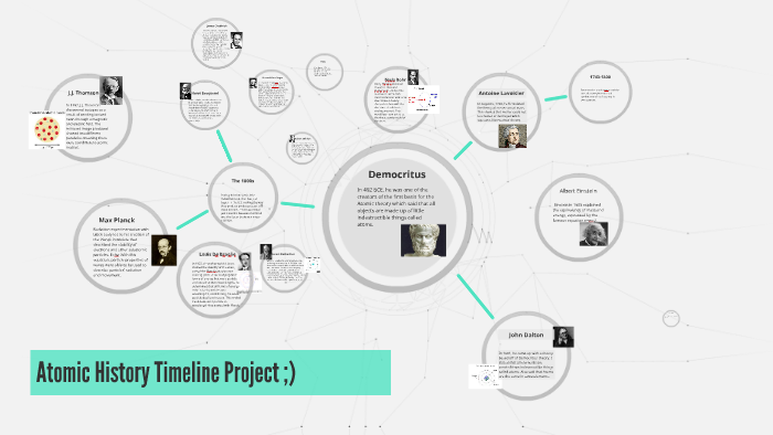 Atomic History Timeline Project By Delaney Ohara