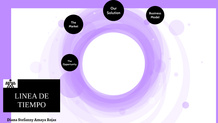 Linea De Tiempo by diana amaya on Prezi