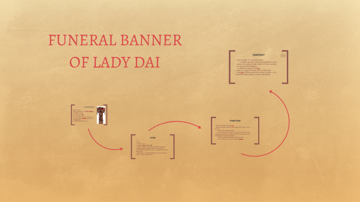 Smarthistory – Funeral banner of Lady Dai (Xin Zhui)