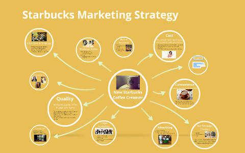 marketing research proposal for starbucks