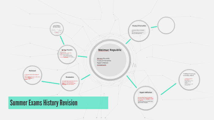 Weimar Republic by Cameron Brown on Prezi