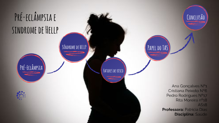 Pré-eclâmpsia e Síndrome de HELLP by cristiana peixoto on Prezi