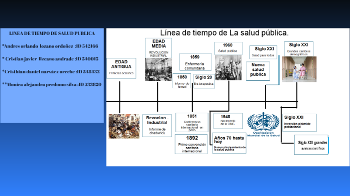 Linea De Tiempo De Salud Publica By Andres Lozano Hot Sex Picture