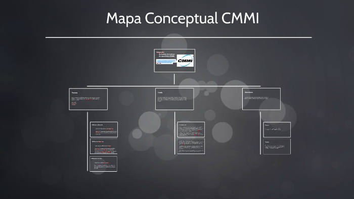 Mapa Conceptual CMMI by Oscar Gallo