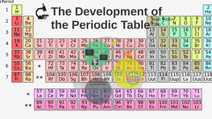 The Development of the Periodic Table by FINN LUNCH on Prezi