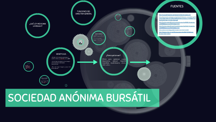 Sociedad AnÓnima BursÁtil By Mariana Baca On Prezi 3807