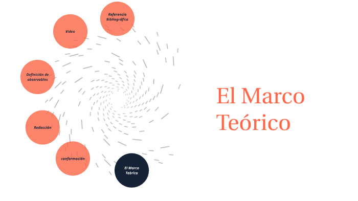 El Marco Teórico by Verónica Hernández on Prezi