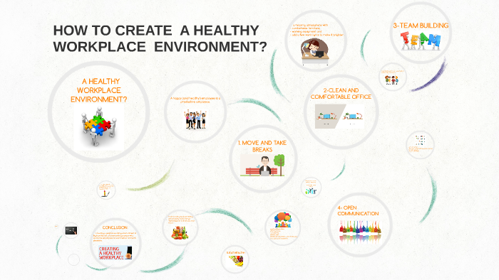 How To Create A Healthy Workplace Environment By Rüveyda BaŞ On Prezi Next