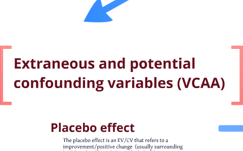Psychology Unit 1 And 2 Research Methods By Simon Berry