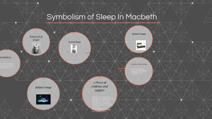 symbolism-of-sleep-in-macbeth-by-derrick-light