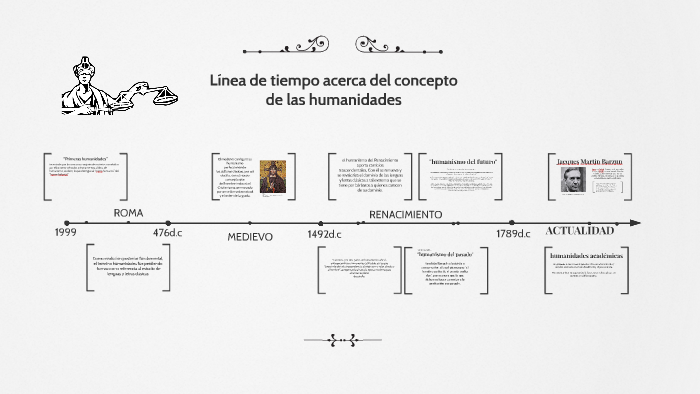 Línea de tiempo acerca del concepto de las humanidades by michael