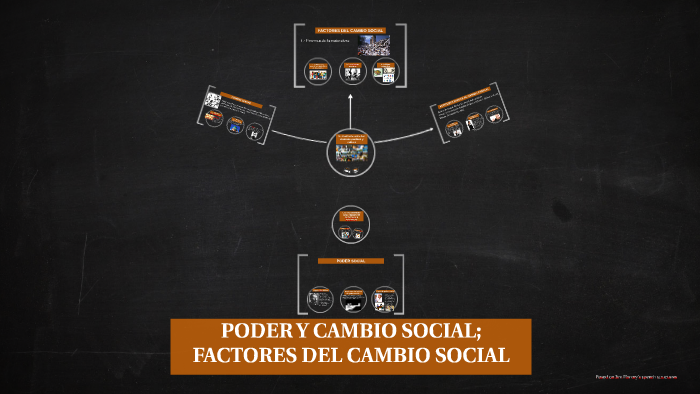 PODER Y CAMBIO SOCIAL; FACTORES DEL CAMBIO SOCIAL by Irma Diaz on Prezi