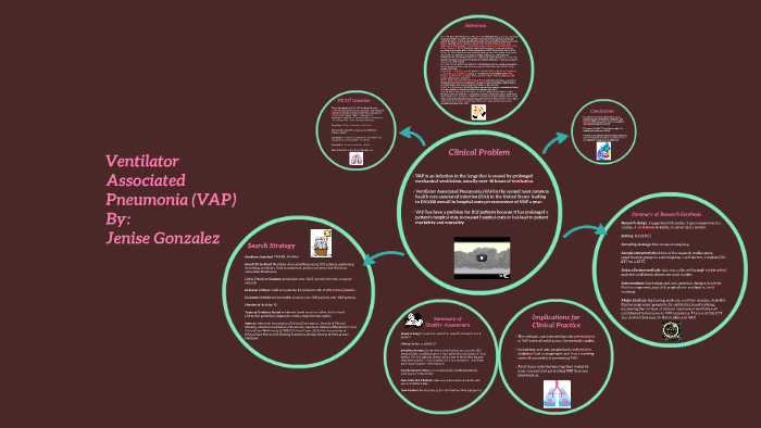 ICU PICOT Questions for Ventilator-associated Pneumonia