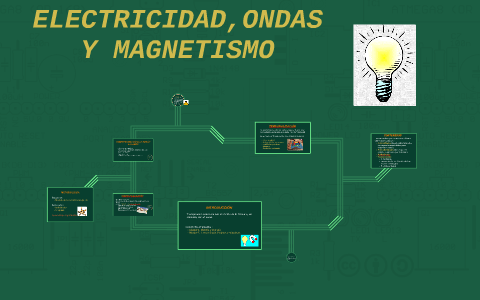 ELECTRICIDAD,ONDAS Y MAGNETISMO by elena Maza Pulido on Prezi