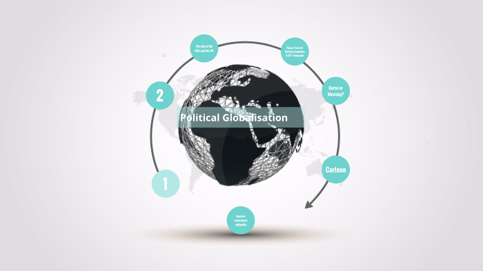 Political Globalization by Elisa Buscher on Prezi