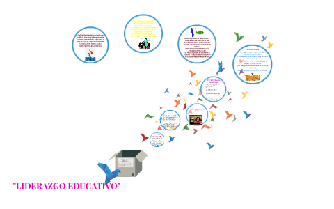 "LIDERAZGO EDUCATIVO" By LAURA OLIVERA On Prezi