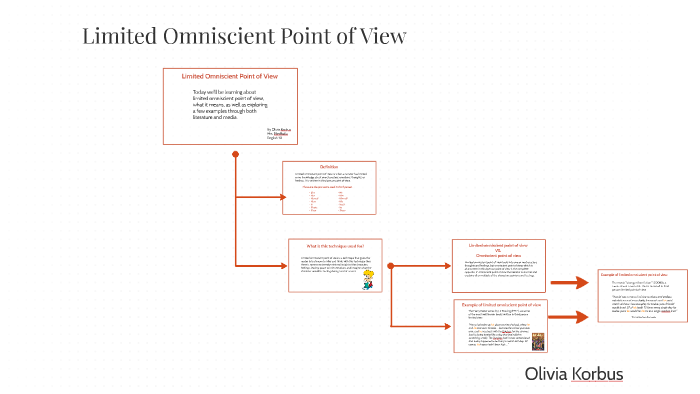 what does limited omniscient point of view mean