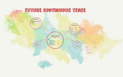 Future continuous tense by Jawad Abbasi on Prezi