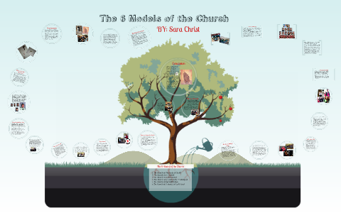 book review model of the church