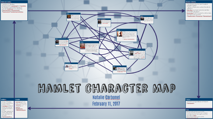 Hamlet Character Map by Natalie Carbonel on Prezi