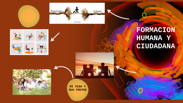 FORMACIÓN HUMANA Y CIUDADANA By Daniel Alvarez On Prezi