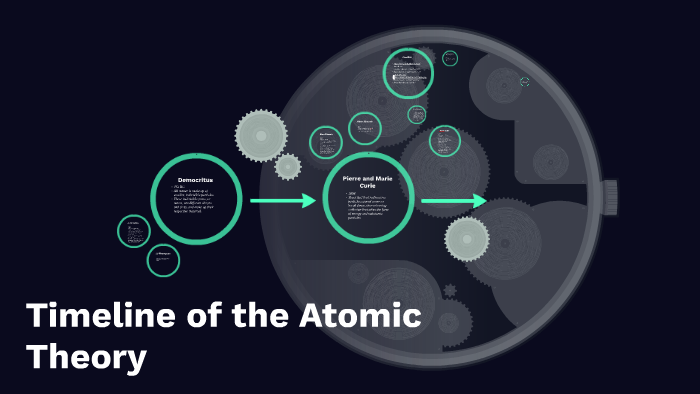 Timeline of the Atomic Theory by Josiah Hooker